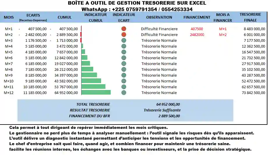 Boîte a outil de gestion d'elaboration de plan de trésorerie sur excel