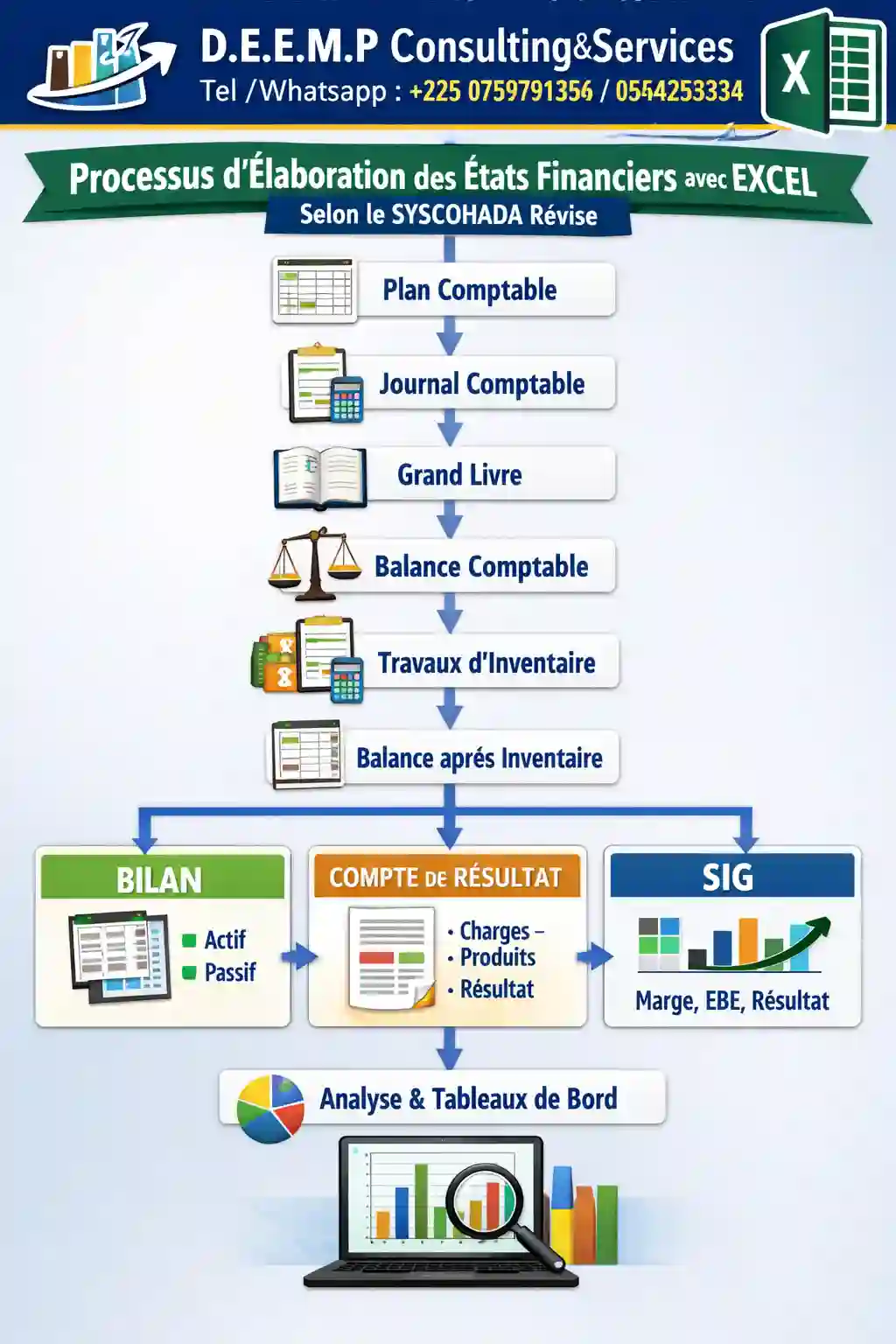 Formation en tableaux de bord et reporting financier sur excel