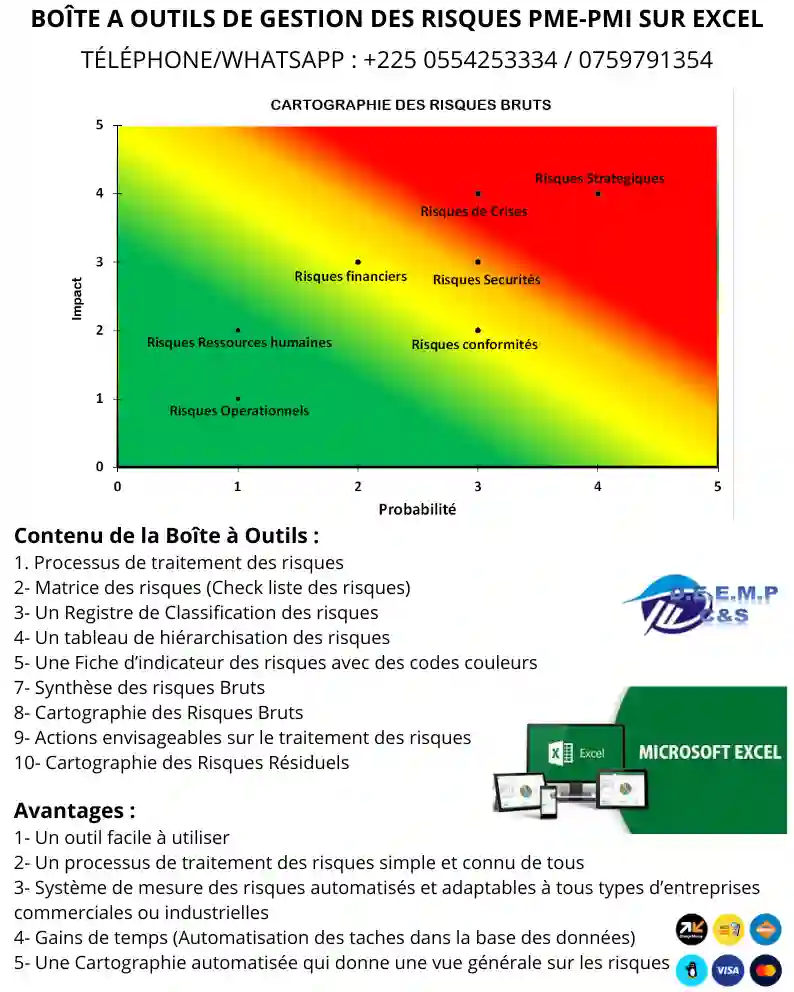 Boîte a outils de gestion des risques avec excel