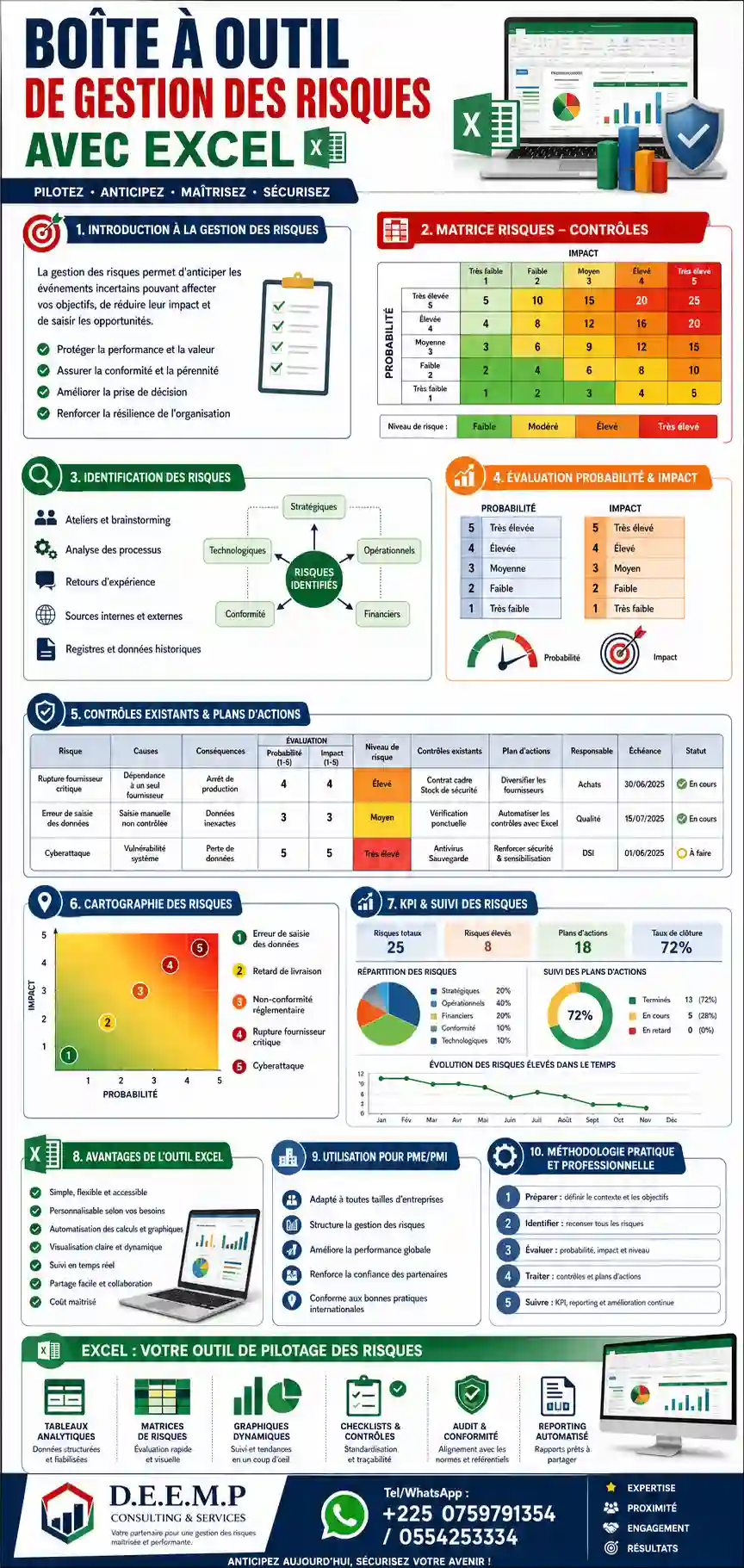 BOÎTE A OUTILS DE GESTION DES RISQUES CONCUES SUR EXCEL POUR PME-PMI ET PROJET