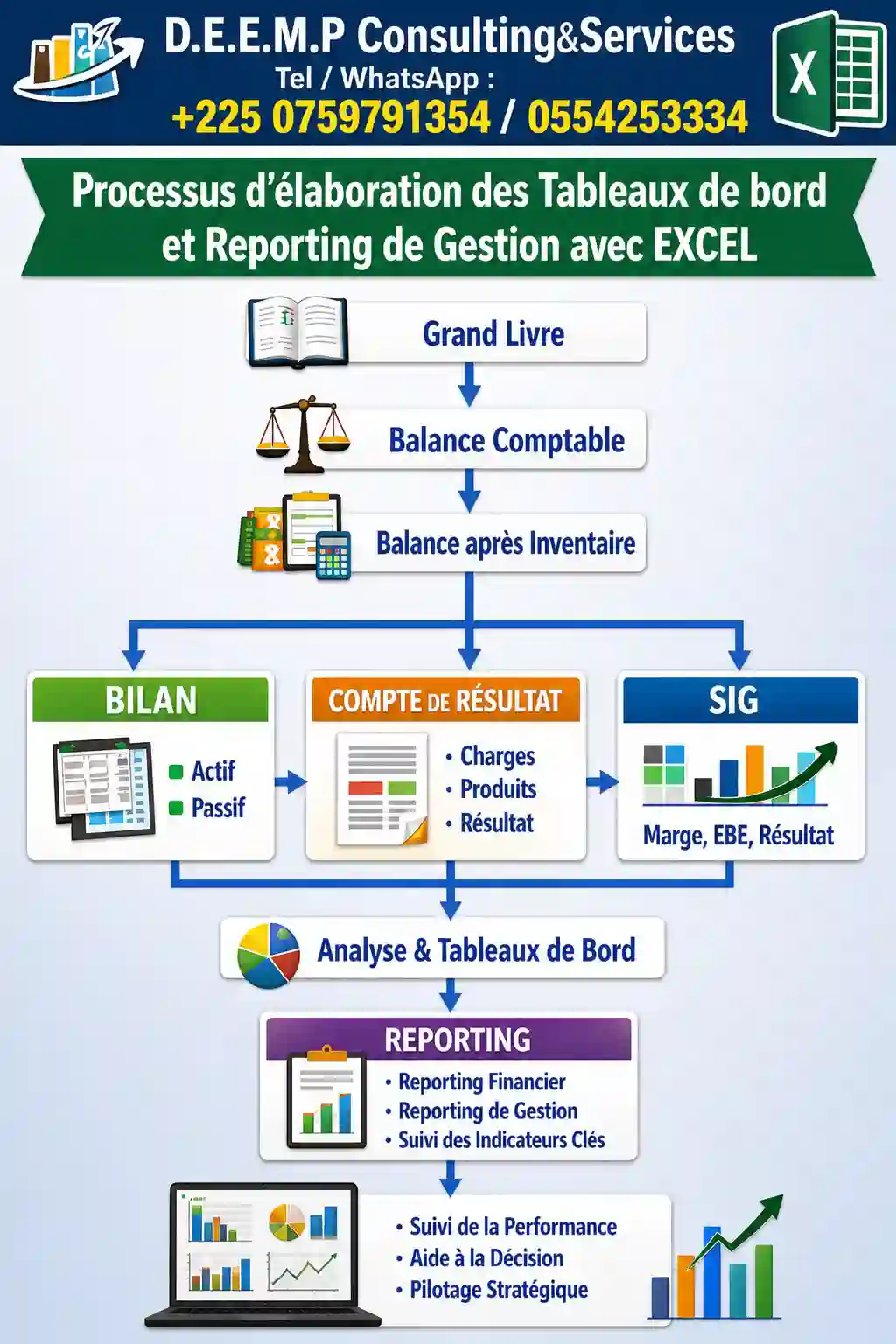FORMATION AUX TECHNIQUES D'ELABORATION DES TABLEAUX DE BORD ET REPORTING