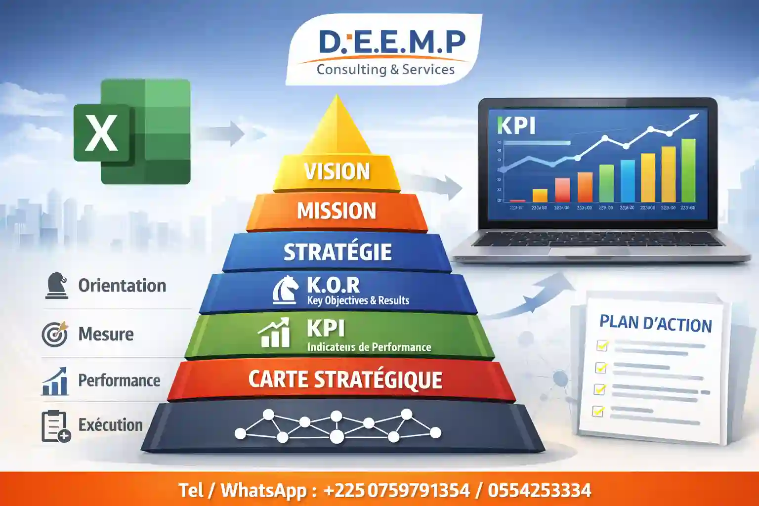 OFFRE DE SERVICE DE PLANFICATION STRATEGIQUE ET DEPLOIEMENT DE LA STRATEGIE