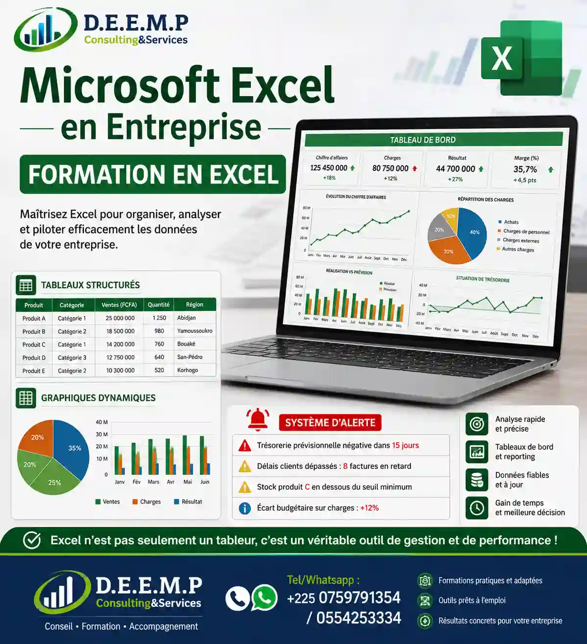 FORMATION INTERMEDIAIRE EN EXCEL (initiation tableau bord, reporting) à Abidjan