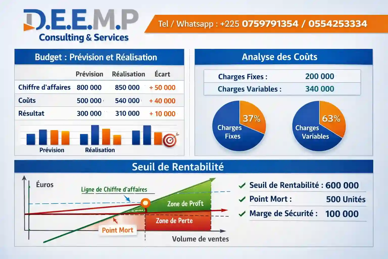 OFFRE DE SERVICE DE CONTROLE DE GESTION : PREVISIONS, ANALYSE DES COUTS, SEUIL DE RENTABILITE AVEC EXCEL à Abidjan